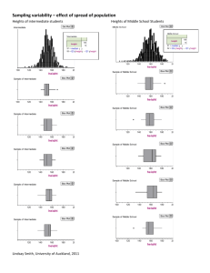 Sampling variability – effect of spread of population - CMA