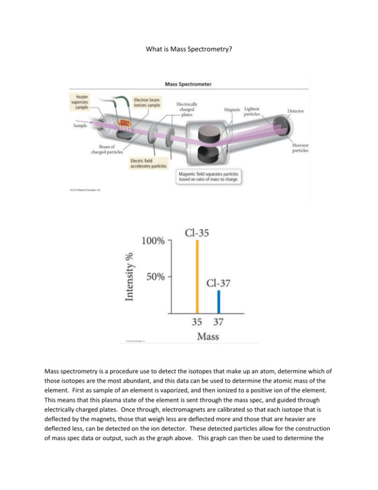 What is Mass Spectrometry? Mass spectrometry is a procedure use