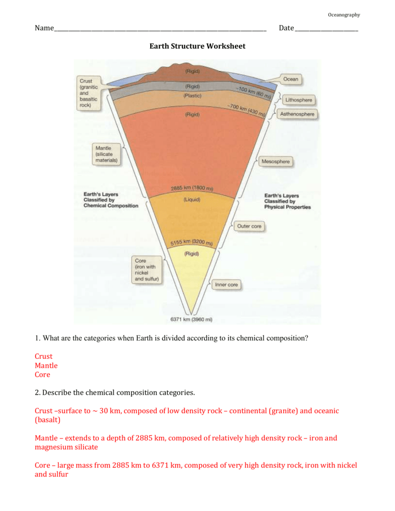 Layers Of The Earth Worksheet