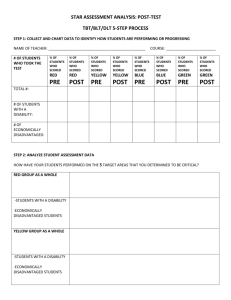 Assessment Analysis Form Post (STAR)
