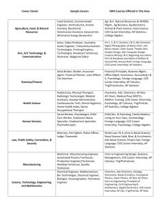 Career ClusterSample CareersMHS Courses Offered in This Area