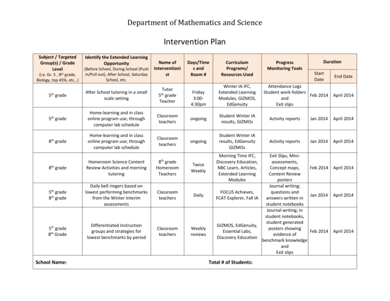 Sample Format Of Intervention Plan