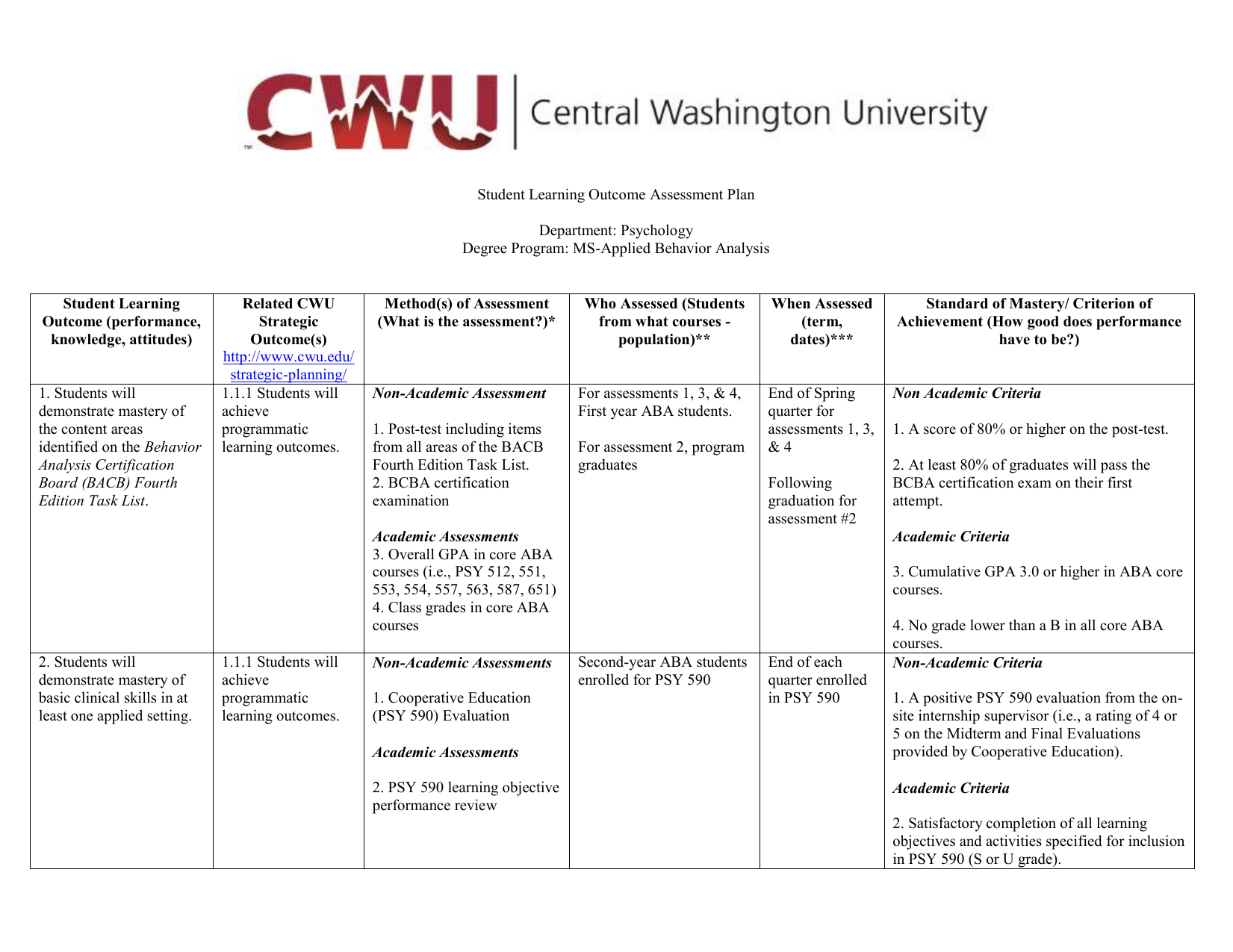 Degree Program MS Applied Behavior Analysis