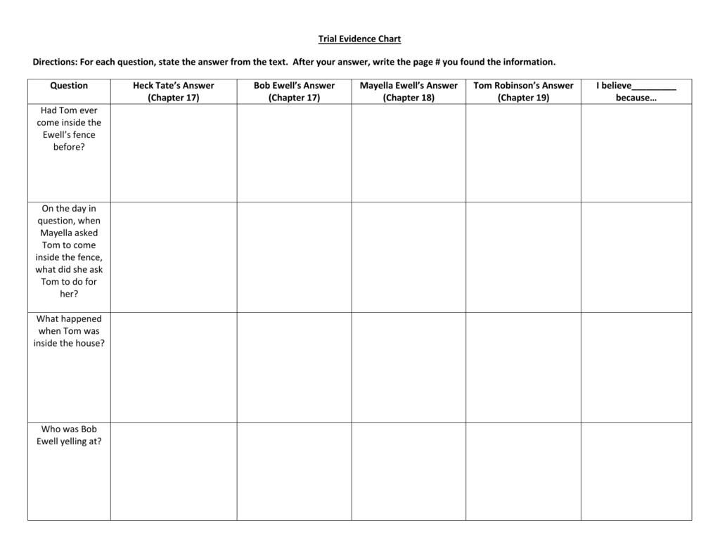 To Kill A Mockingbird Trial Evidence Chart