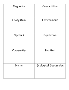 Organism Competition Ecosystem Environment Species Population