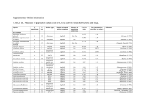 Taxonomic group