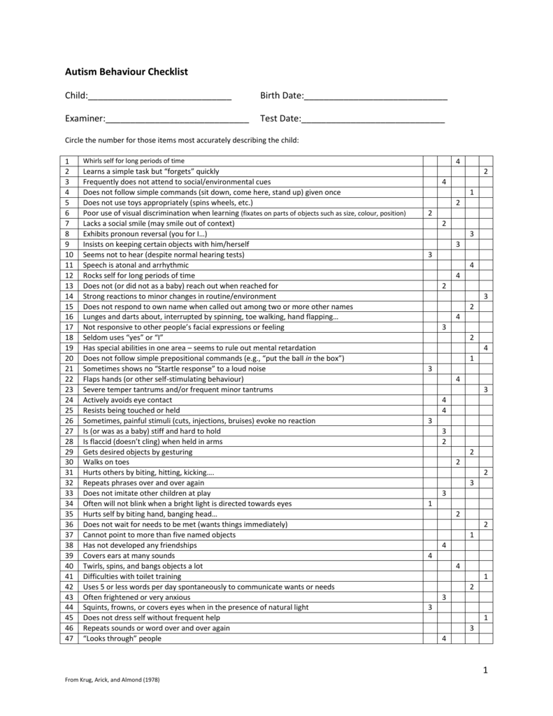 Autism Behaviour Checklist Child: Birth Date: Examiner: Test Date