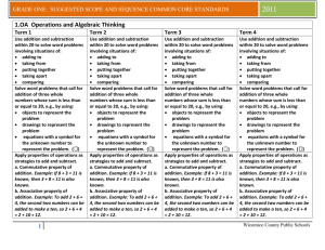 GRADE ONE: SUGGESTED SCOPE AND SEQUENCE COMMON