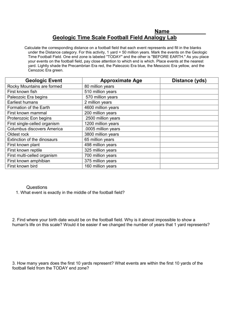 Geologic Time Activity Worksheet Football Field Answer Key