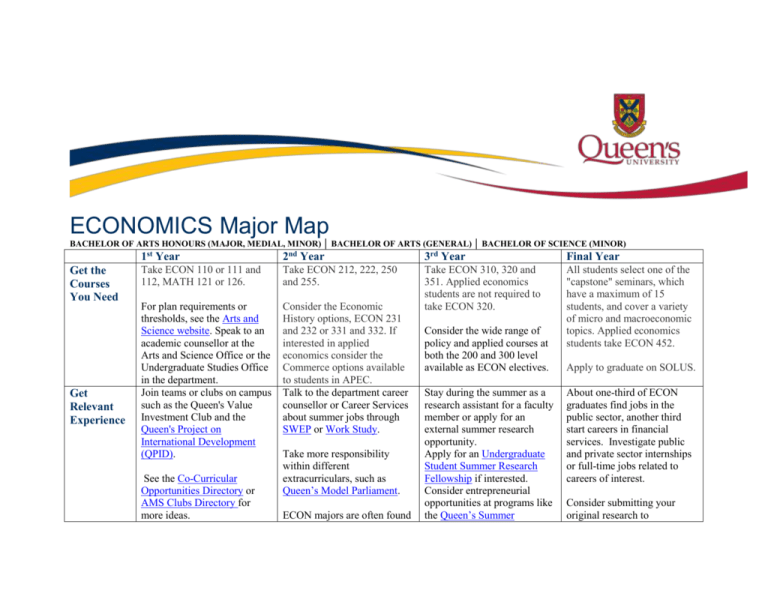 Economics Major Map Career Services