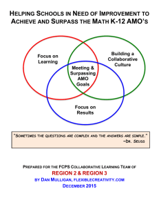 Professional Learning Community