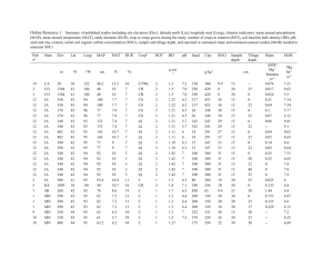 Online Resource 1. Summary of published studies including site