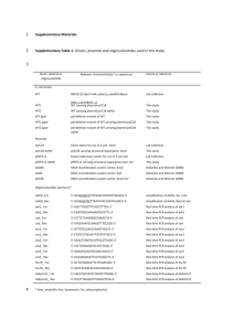 Supplementary Materials Supplementary Table 1. Strains, plasmids