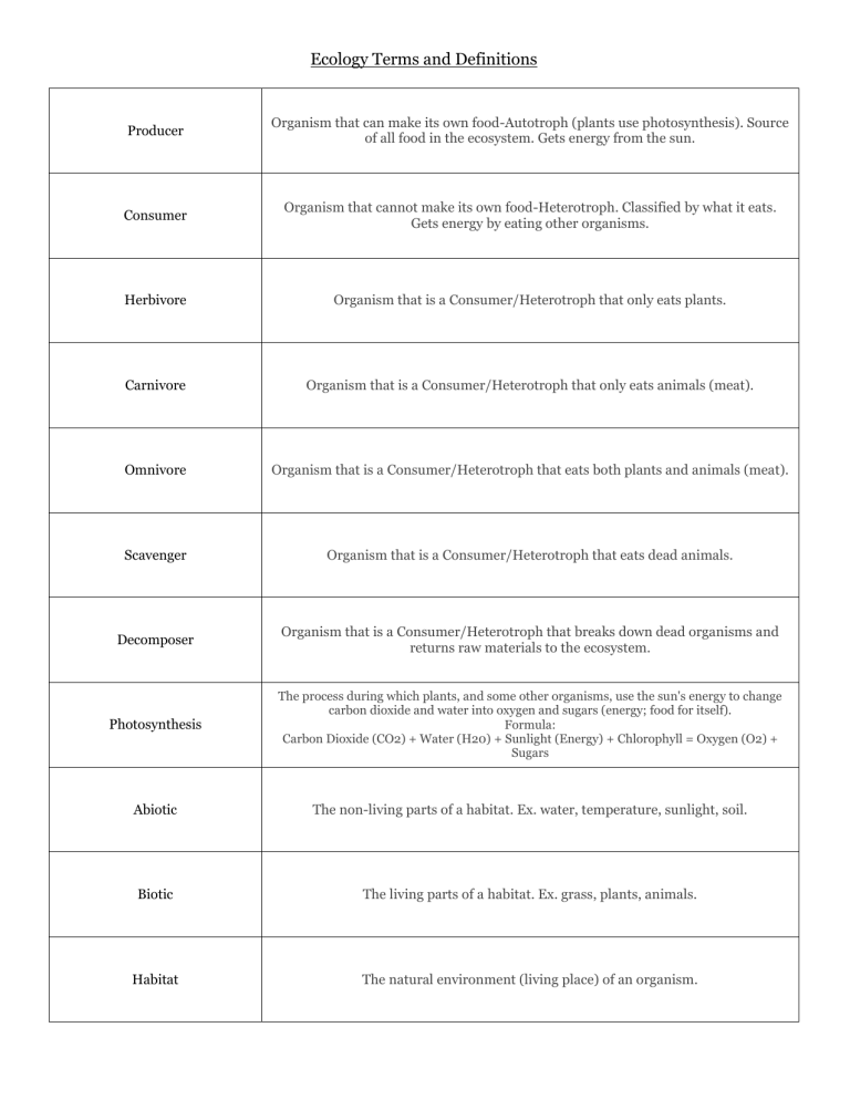 Ecology Terms And Definitions Pdf