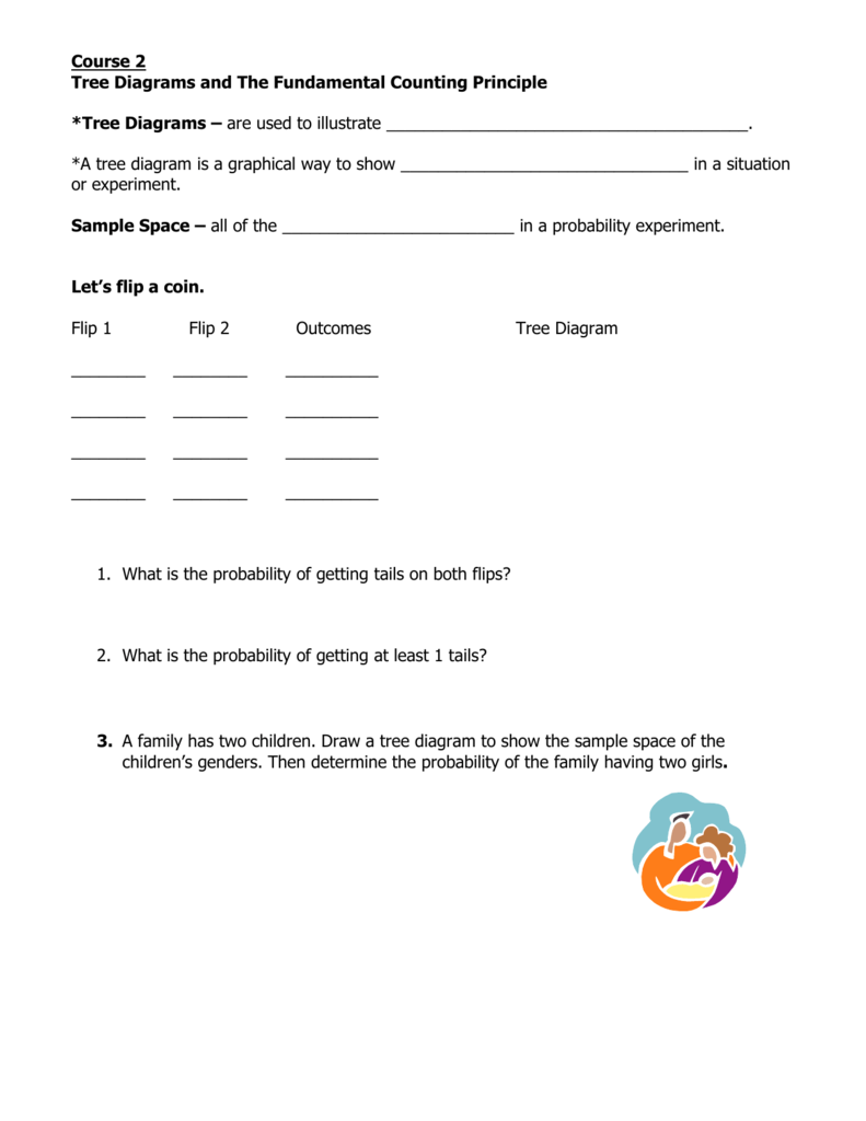 Fundamental Counting Principle Worksheet