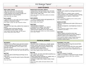 K-2 Science Topics* KG 1st 2nd EARTH SCIENCE NON