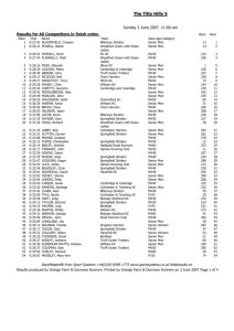 Tilty Hilly 2007 Results