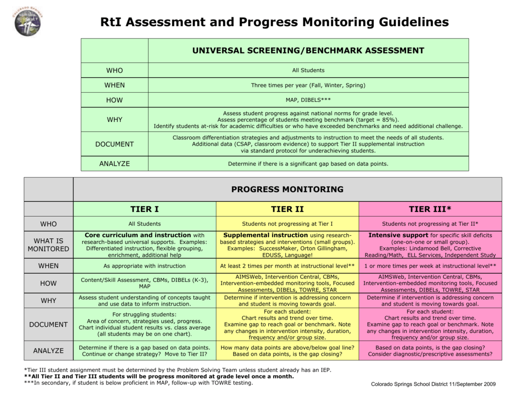 Reading Progress Monitoring Chart