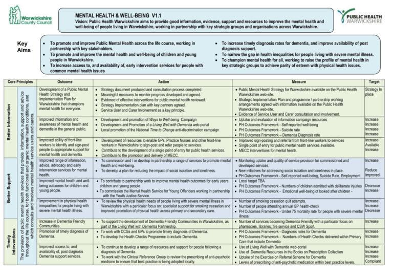 public-mental-health-strategy-on-a-page