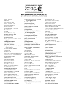 Where Employees Gave in FY15 (by $ most to least)