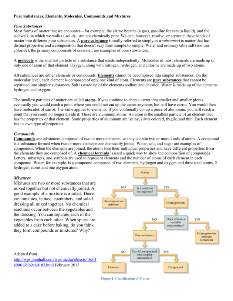 Pure Substances Molecules Elements Compounds Mixtures