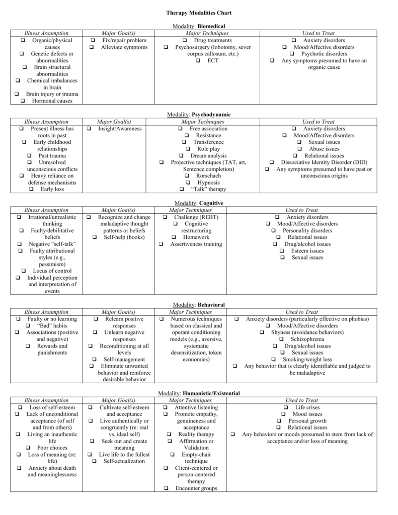 Therapy Modalities Chart