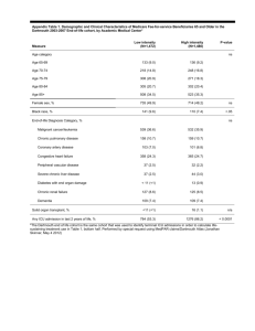 Appendix Table 1. Demographic and Clinical Characteristics of