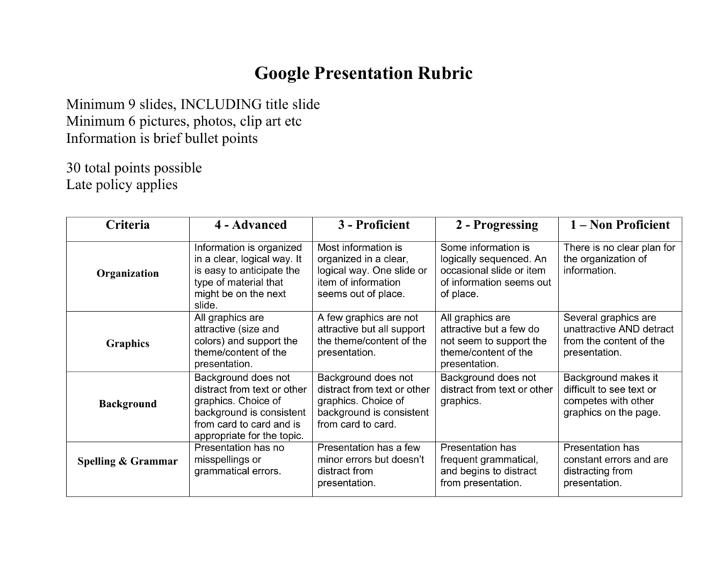 google slide presentation grading rubric