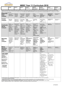 Year 11 Curriculum 2016