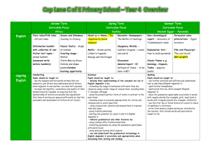 Year 4 Overview - Cop Lane CE Primary School