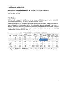 What is Continuous Wall Insulation and What are