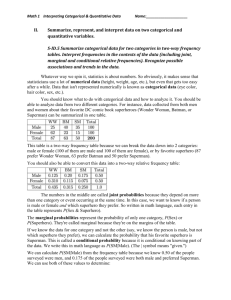 Math 1Interpreting Categorical & Quantitative Data Name