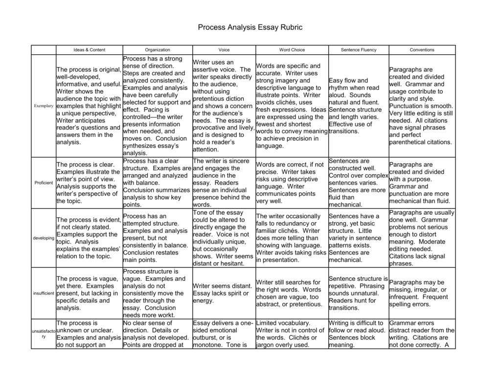 rubric for process analysis essay