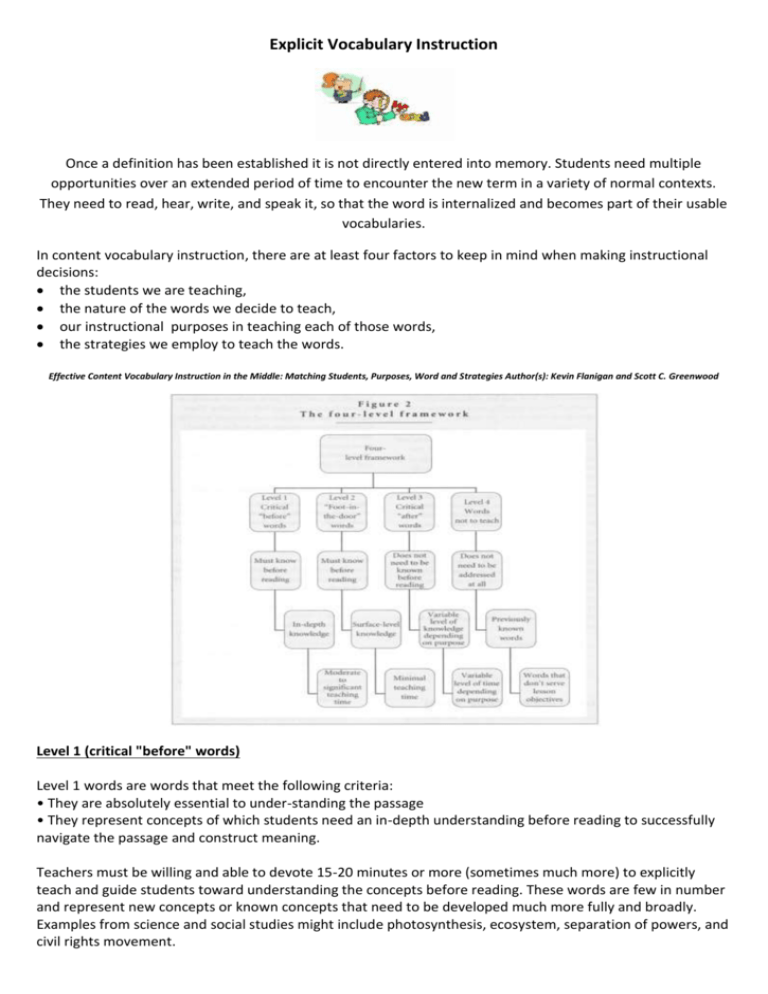 What Is Explicit Vocabulary Teaching