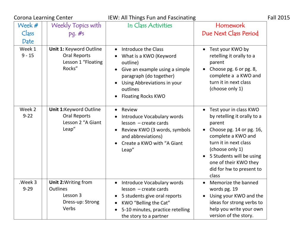 Iew Key Word Outline Printable Little Homeschool Blessings Institute For Excellence In Students Then Use This Key Word Outline To Rewrite The Paragraph In Their Own Words Coretanku