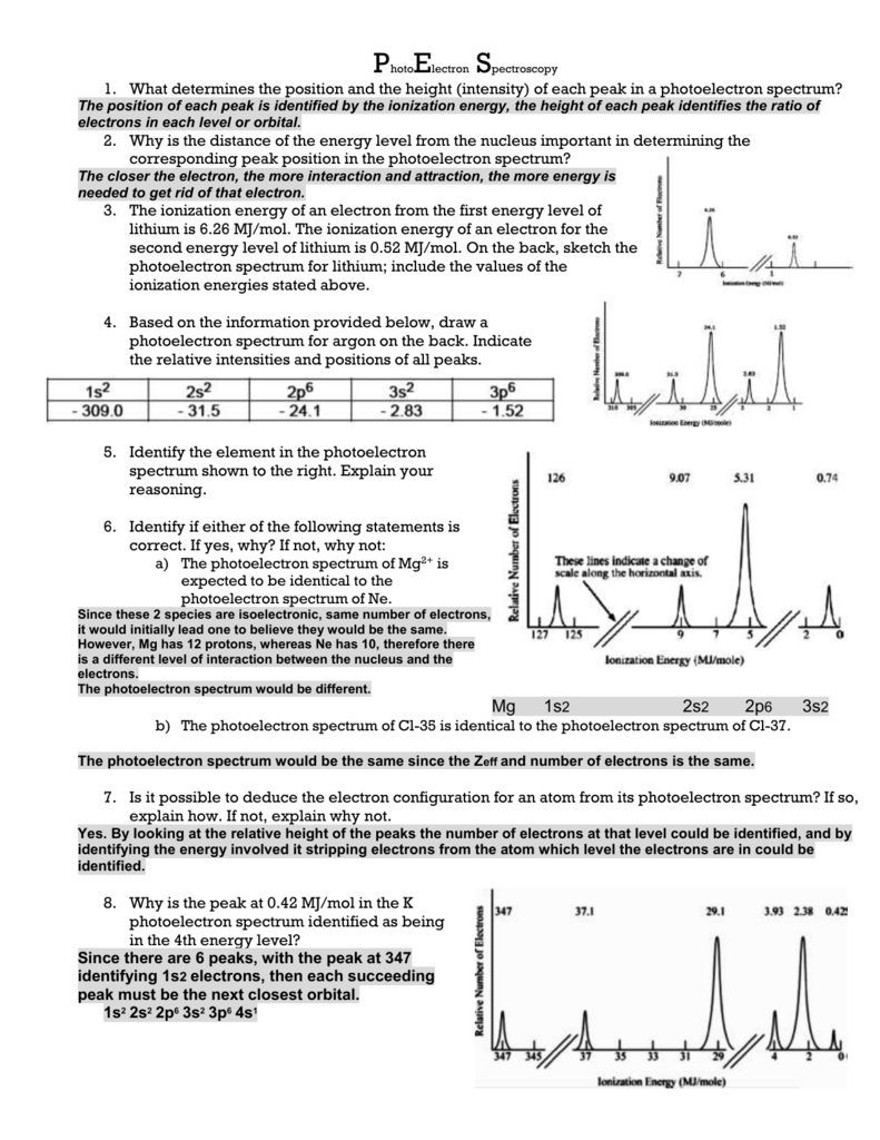 PhotoElectron Spectroscopy What determines the position and the In Photoelectron Spectroscopy Worksheet Answers