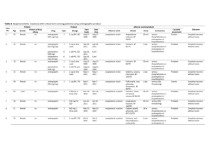 (HPVC) Database Throughout 2009