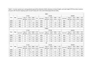 Crop Production Tables 2009-2012
