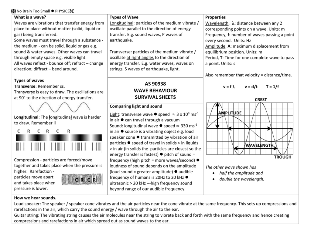 What Is A Wave Physics Gcse