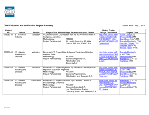 A list of all CDM project activities