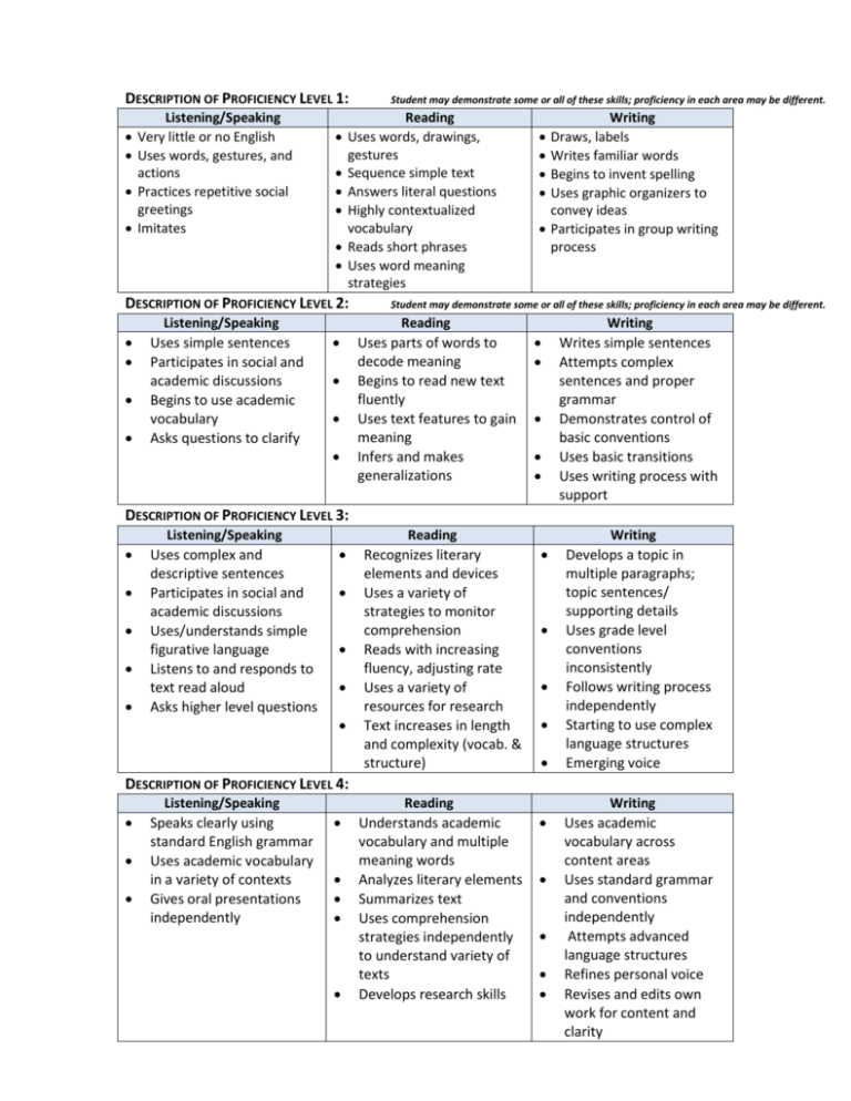 presentation skills proficiency levels