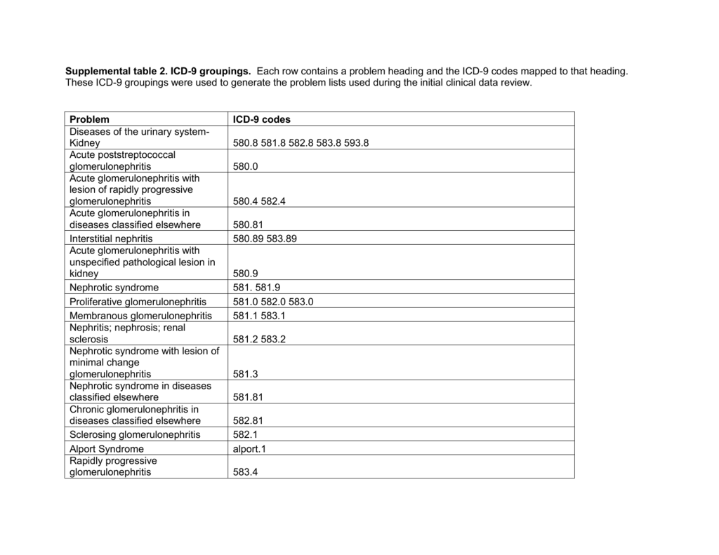 Icd10cm Code For Neuropathy Due To Chemo