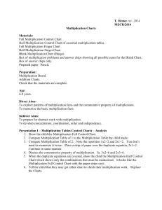 Multiplication Charts