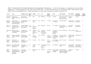 Table 1: Characteristics of the studies included in the metasynthesis