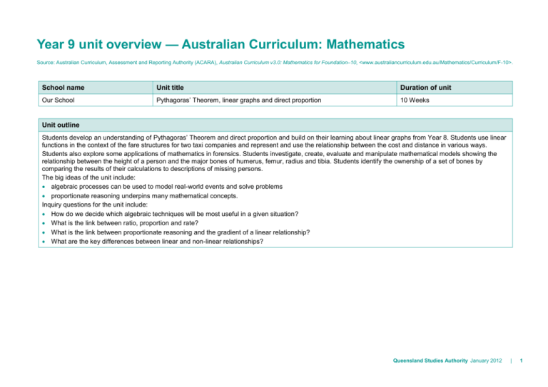 Year 9 Unit Overview Australian Curriculum Mathematics