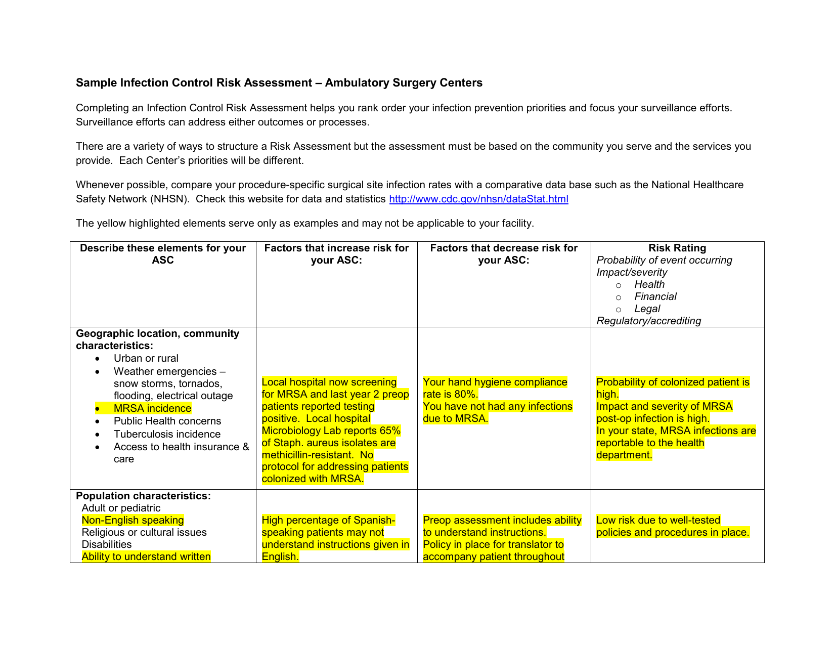Infection Prevention Plan Template
