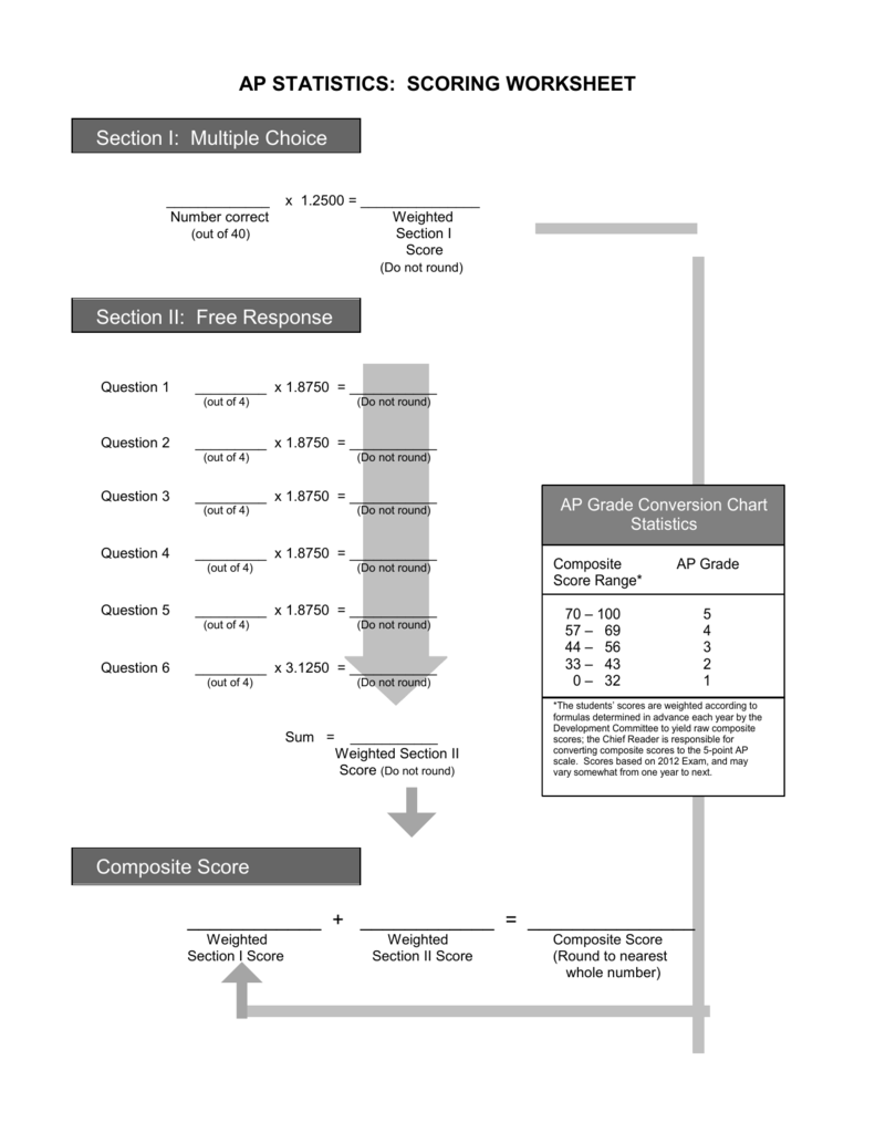 AP STATISTICS SCORING WORKSHEET