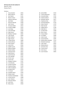 2015 Girl Scout 5K-1M Race Results