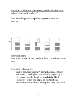 Physics MCQ Solid State Physics