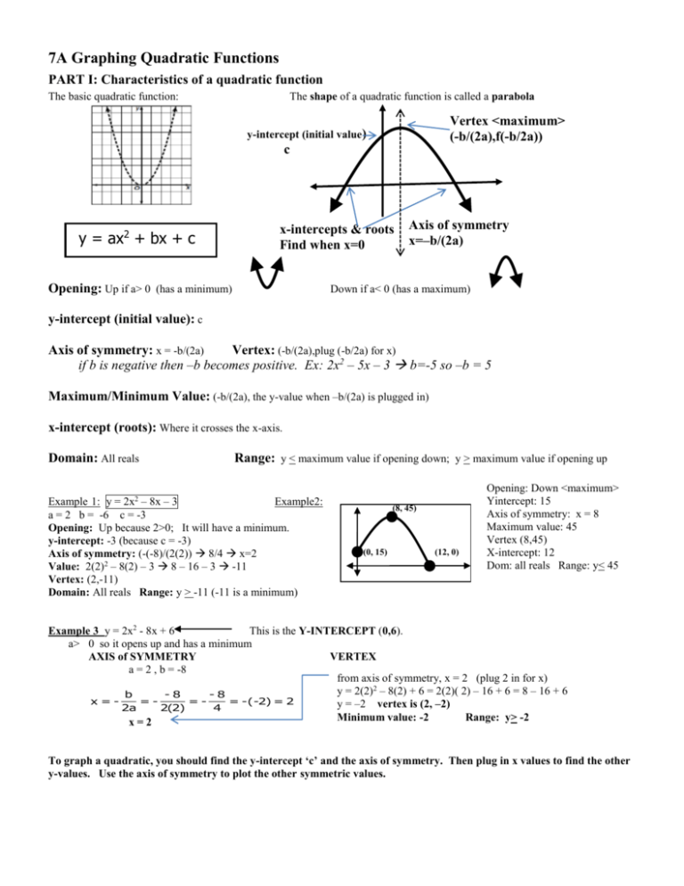 7a Graphing Quadratic Functions Practice